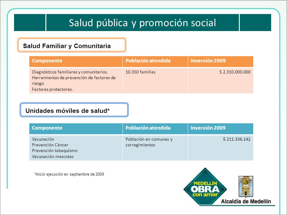 Que es factores de riesgo en salud publica